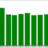 The Median Sold Price by month is up by 6% in Westchester