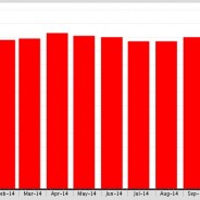 Beverly Hills Single Family Residence For Sale Properties by Month is down 11%